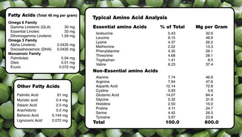 spirulina daily dosage